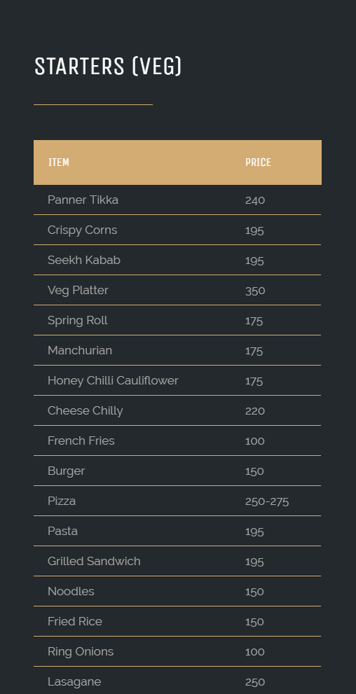 TNDC RestoBar - Sector 71 - Mohali image 1